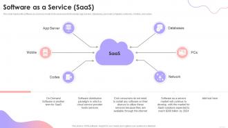 Cloud Based Services Software As A Service SaaS Ppt Slides Inspiration