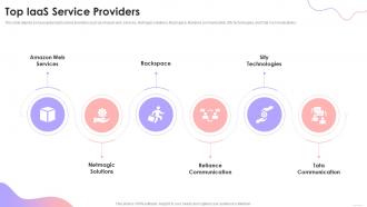 Cloud Based Services Top IaaS Service Providers Ppt Slides Designs