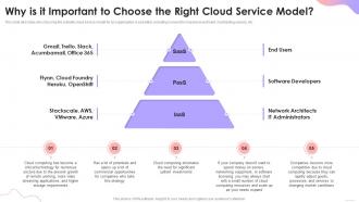 Cloud Based Services Why Is It Important To Choose The Right Cloud Service Model