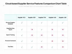 Cloud based supplier service features comparison chart table