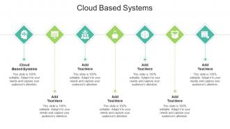 Cloud Based Systems In Powerpoint And Google Slides Cpb