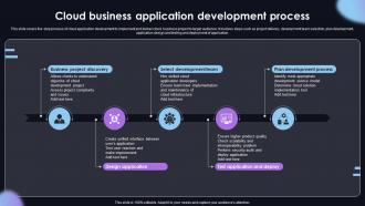 Cloud Business Application Development Process