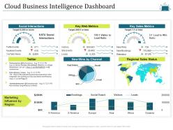 Cloud business intelligence dashboard intelligent cloud infrastructure