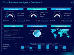 Cloud business intelligence dashboard intelligent infrastructure ppt ideas