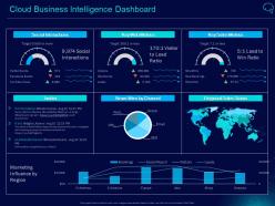 Cloud Business Intelligence Dashboard Intelligent Infrastructure Ppt ...