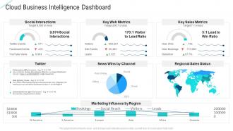 Cloud business intelligence dashboard intelligent service analytics ppt formats