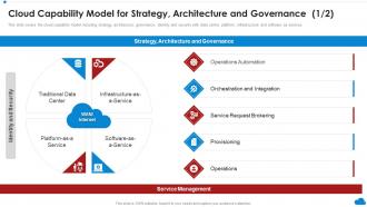 Cloud Capability Model For Strategy Architecture And Governance Cloud Architecture Review