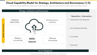 Cloud Capability Model For Strategy Cloud Complexity Challenges And Solution