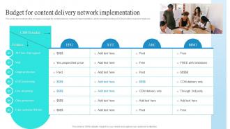 Cloud CDN Budget For Content Delivery Network Implementation Ppt Slides Design