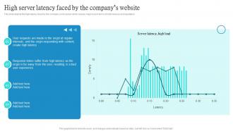 Cloud CDN High Server Latency Faced By The Companys Website Ppt Slides Graphics
