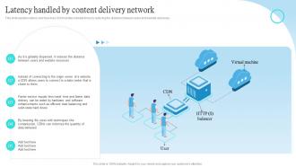 Cloud CDN Latency Handled By Content Delivery Network Ppt Powerpoint Presentation Slides