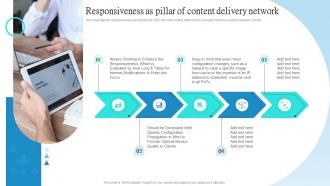 Cloud CDN Responsiveness As Pillar Of Content Delivery Network Ppt Slides Infographic