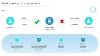 Cloud CDN What Is Content Delivery Network Ppt Powerpoint Presentation Layouts