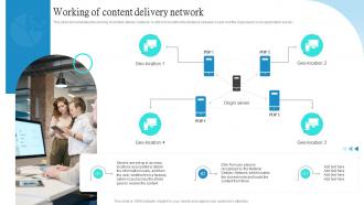 Cloud CDN Working Of Content Delivery Network Ppt Powerpoint Presentation Model