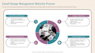 Cloud Change Management Maturity Process