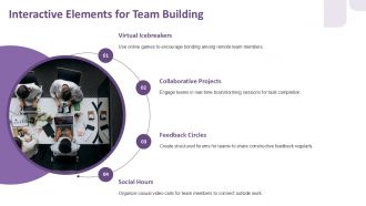Cloud Collaboration Tools Transforming Remote Teamwork PPT Mockup ACP Colorful Captivating