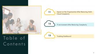Cloud Complexity Challenges And Solution Powerpoint Presentation Slides
