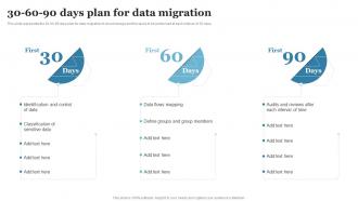 Cloud Computing 30 60 90 Days Plan For Data Migration Ppt Powerpoint Professional