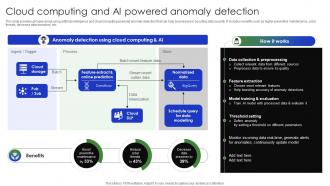 Cloud Computing And Ai Powered Anomaly Detection Complete Guide Of Digital Transformation DT SS V