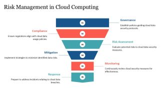Cloud Computing And Data Security In Healthcare PPT Outline AT Compatible Impressive