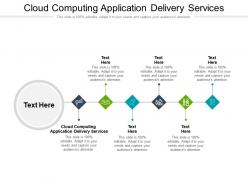 Cloud computing application delivery services ppt powerpoint presentation ideas show cpb