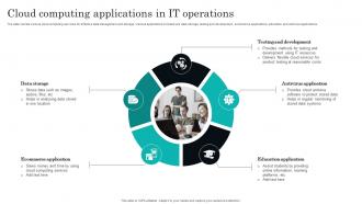 Cloud Computing Applications In IT Operations