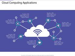 Cloud Computing Applications Public Vs Private Vs Hybrid Vs Community Cloud Computing
