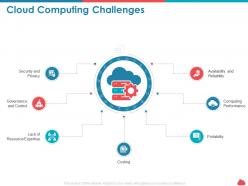 Cloud computing challenges portability ppt powerpoint presentation good