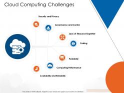 Cloud computing challenges security ppt brochure
