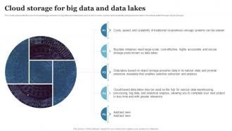 Cloud Computing Cloud Storage For Big Data And Data Lakes Ppt Powerpoint Professional