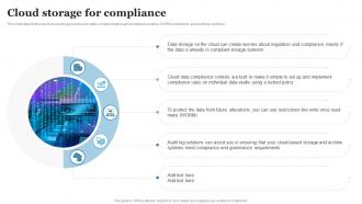 Cloud Computing Cloud Storage For Compliance Ppt Powerpoint Professional