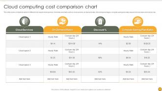 Cloud Computing Cost Comparison Chart
