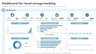 Cloud Computing Dashboard For Cloud Storage Tracking Ppt Powerpoint Guidelines