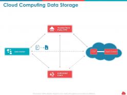 Cloud computing data storage authorized ppt powerpoint presentation guide