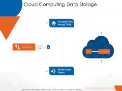 Cloud computing data storage cloud computing ppt introduction