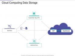 Cloud Computing Data Storage Public Vs Private Vs Hybrid Vs Community Cloud Computing