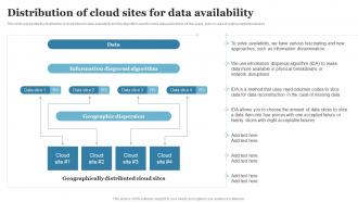 Cloud Computing Distribution Of Cloud Sites For Data Availability Ppt Powerpoint Professional