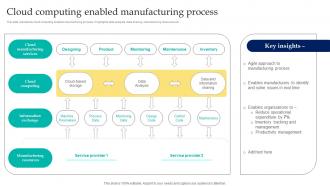 Cloud Computing Enabled Manufacturing Process Enabling Smart Manufacturing