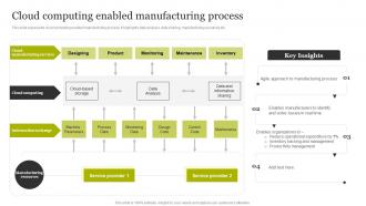 Cloud Computing Enabled Manufacturing Process Smart Production Technology Implementation