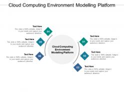 Cloud computing environment modelling platform ppt powerpoint presentation outline cpb