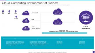 Cloud Computing Environment Of Business Distributed Information Technology