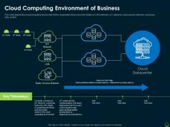 Cloud Computing Environment Of Business Edge Computing IT Ppt Inspiration