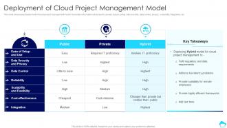 Cloud Computing For Efficient Project Management Deployment Of Cloud Project Management