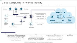 Cloud Computing In Finance Industry Cloud Computing Service Models