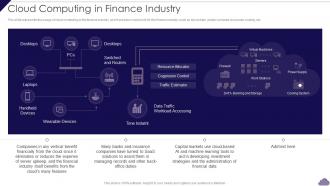 Cloud Computing In Finance Industry Cloud Delivery Models