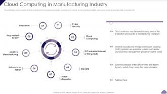 Cloud Computing In Manufacturing Industry Cloud Delivery Models