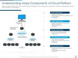 Cloud computing infrastructure adoption plan powerpoint presentation slides