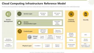 Cloud Computing Infrastructure Reference Model