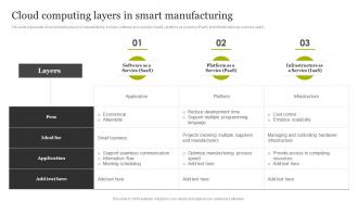 Cloud Computing Layers In Smart Manufacturing Smart Production Technology Implementation