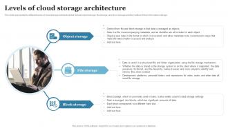 Cloud Computing Levels Of Cloud Storage Architecture Ppt Powerpoint Sample
